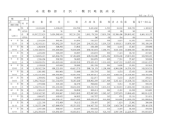 水 産 物 部 月 別 ・ 種 別 取 扱 高 表