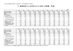 （平成23年基準改定値）の参考資料