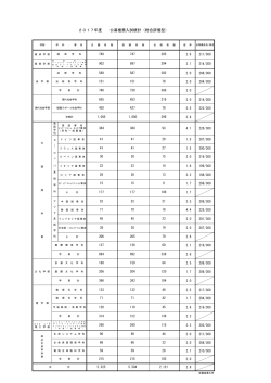 総合評価型 - 京都産業大学 入試総合情報サイト