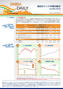 INDIA DAILY 12/08号