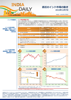 INDIA DAILY 12/08号