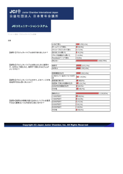 【設問1】プロジェクトバイブルを何で知りましたか？ 【設問2】プロジェクト