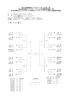 第32回福島県ミニバスケットボール大会 兼 第48回全国ミニ