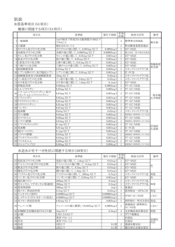 別表 [PDFファイル／127KB]