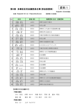 資料1 - 川崎市