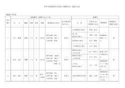 香芝市農業委員会委員の推薦状況（最終公表）