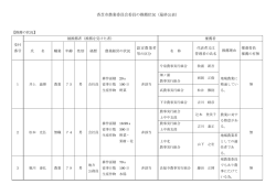 香芝市農業委員会委員の推薦状況（最終公表）