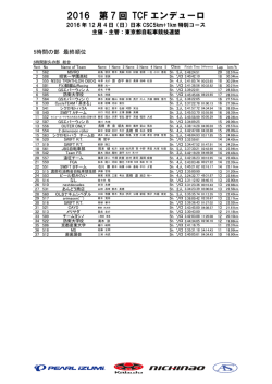 第7回TCFエンデューロ＜最終結果＞5時間の部
