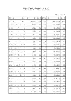 加工（PDF形式 : 31KB）