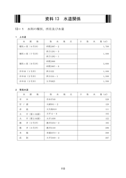 資料 13 水道関係