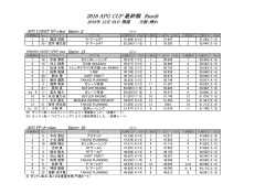 2016 APG CUP 最終戦 Result