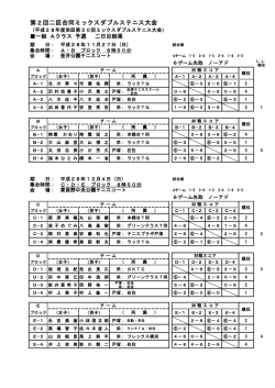 一般Aクラス予選二日目結果