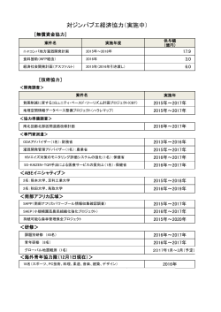 現在実施中の経済協力