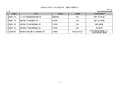 H28.11.22 工 事 柏崎市財務部契約検査課 工事番号 工事名 工事場所