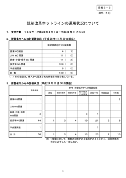 規制改革ホットラインの運用状況について