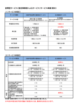 訪問型サービス（指定事業者によるサービス）サービス単価（案※） （1