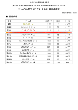 31kai-syokubataikou.final.zyeneraru.b.html
