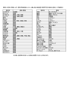 東部・中吉田・西島・丸子・藁科学校給食センターと梅ヶ島小給食室で使用