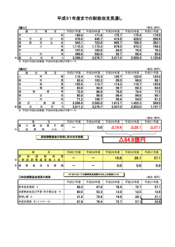 財政収支見通しと今後の対応について その2（PDF:82 KB）