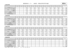 資料3