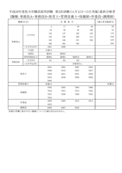 （職種：事務員A・事務員B・保育士・管理栄養士・保健師・作業員