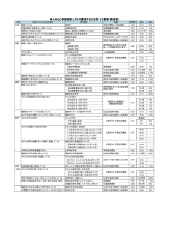 H28ふるさと希望指数2（PDF形式 164キロバイト）