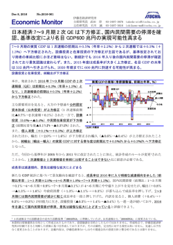 Economic Monitor