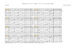 第8回リンガーハットカップ 長崎県ジュニアサッカー大会 大会1日目予選リ