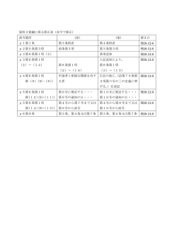 資料3要綱に係る修正表（赤字で修正） 該当箇所 （前） （後） 修正日 p1第
