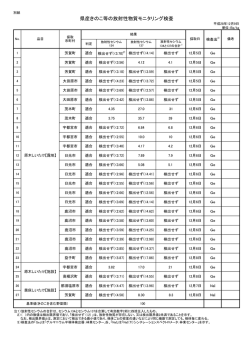 （平成28年12月9日）（PDF：100KB）