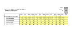 貸付けの条件の変更等の申込みを受けた貸付債権の数