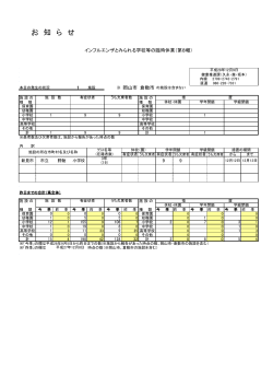 （インフルエンザとみられる学校等の臨時休業）第8報 [PDF