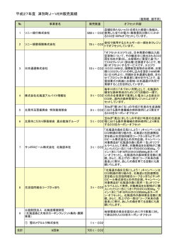 詳細はこちらをご覧ください。