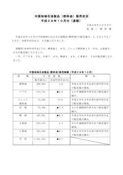 （燃料油）販売状況 平成28年10月（速報）(PDF：138KB)