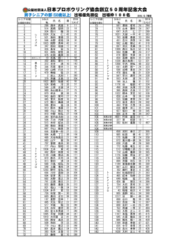 PDF/99KB - 日本プロボウリング協会