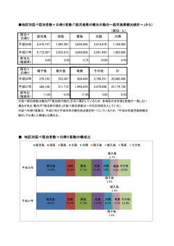 平成27年地区別延べ宿泊者数＋日帰り客数（PDF：31KB）
