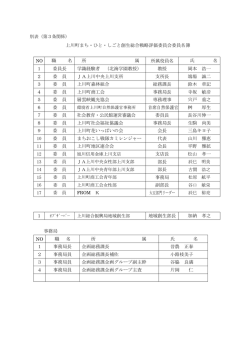 上川町まち・ひと・しごと創生総合戦略評価委員会委員名簿 NO 職 名 所