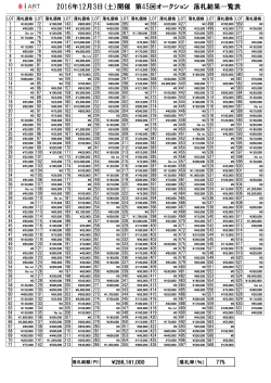 2016年12月3日（土）開催 第45回オークション 落札結果一覧表