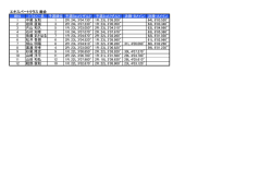 レース総合のデータはこちら（PDF）