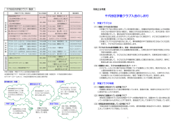 千代田区学童クラブ入会のしおり