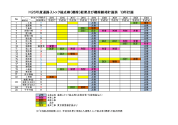 H26年度道路ストック総点検（橋梁）結果及び橋梁維持計画表 10年計画