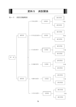 資料5 消防関係
