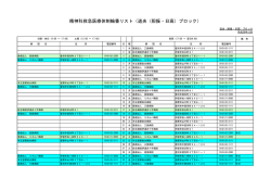 精神科救急医療体制輪番リスト（H28.12月分）