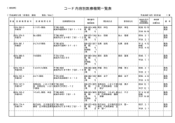 コード内容別医療機関一覧表