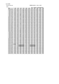 北九州＝東京線 2016/10/30～2017/3/25 ：運賃変更（12/10購入分より
