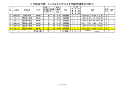 ＜平成28年度 インフルエンザによる学級閉鎖等の状況＞