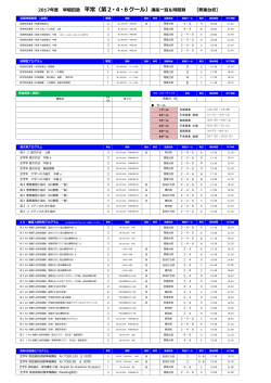 2016年度 時間割