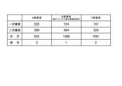 一次審査 二次審査 合 計 順 位