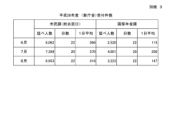 別紙 3 延べ人数 日数 1日平均 延べ人数 日数 1日平均 6月 8062 22