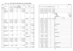 平成27年度 埼玉県入間郡三芳町介護保険特別会計歳入歳出決算事項